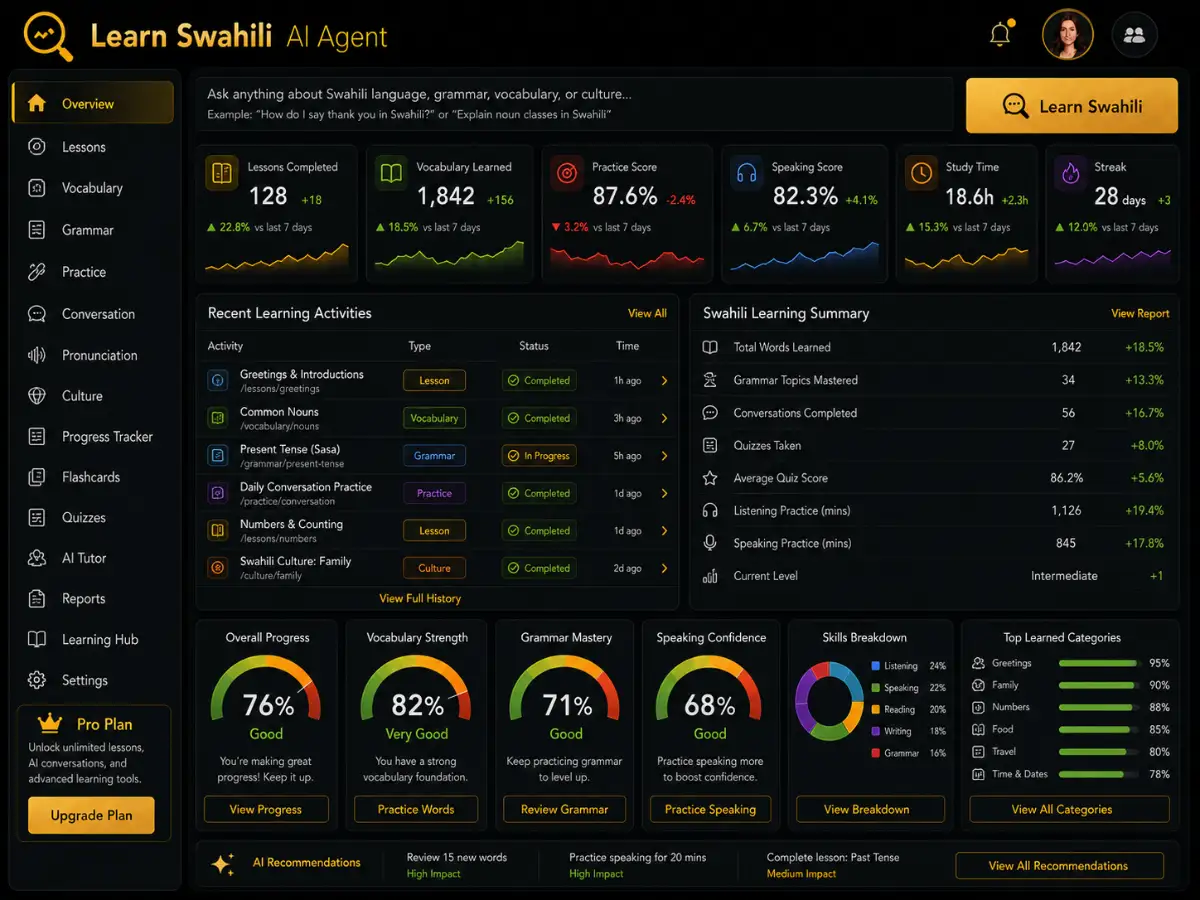 learnswahili.app AI Swahili tutor app — training dashboard preview